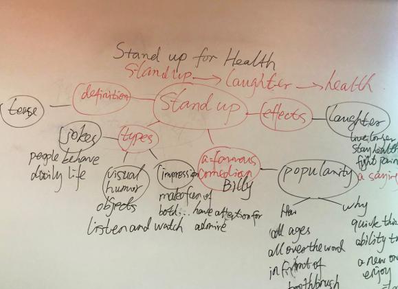 思維導(dǎo)圖體現(xiàn)了對(duì)文本的理解和建構(gòu)