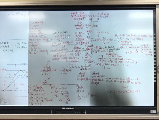 學生成果：思維導圖