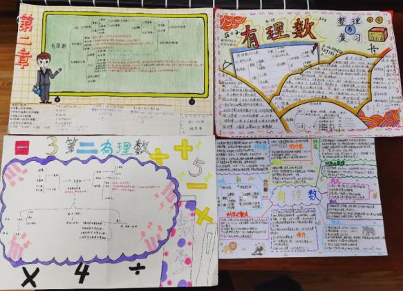 學生手繪數(shù)學思維導圖