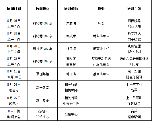 崗前培訓(xùn)安排