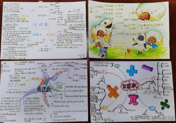 學生手繪數(shù)學思維導圖