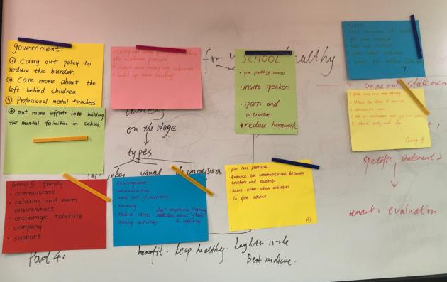 學(xué)生制作的思維導(dǎo)圖讓隱性思維可視化