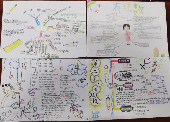 學生手繪數(shù)學思維導圖