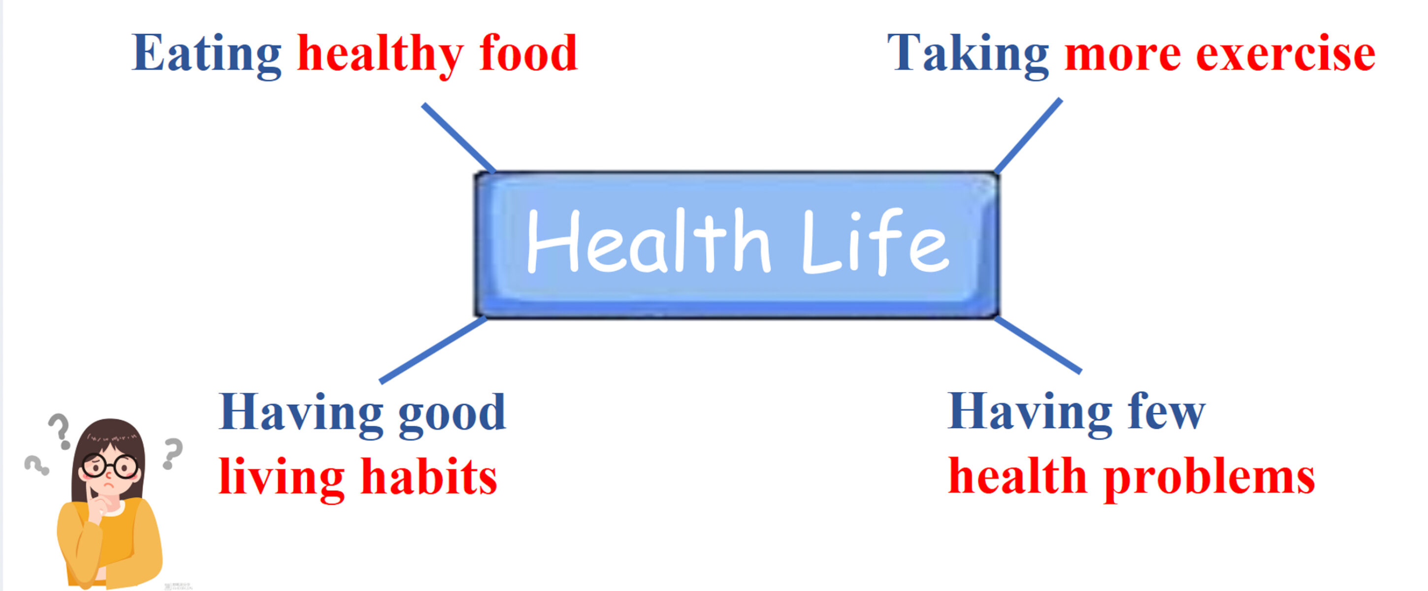 圖1 范珂誠(chéng)老師課程框架